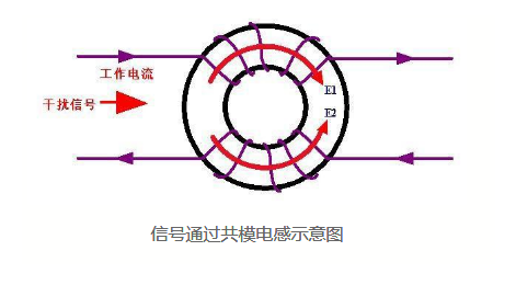 电感线圈共模示意图