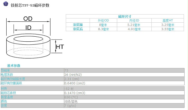 铁粉芯KT37-52参数