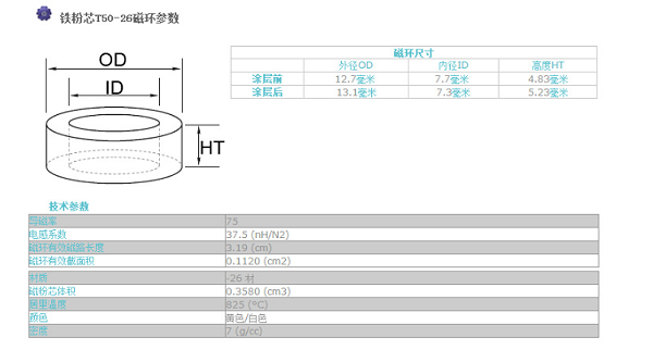 铁粉芯KT50-26