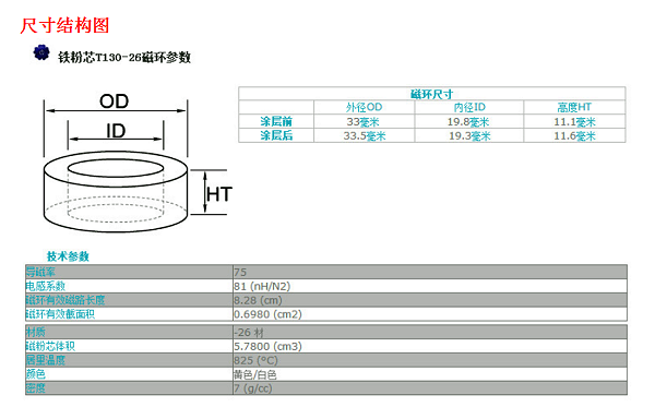 T130-26磁环参数