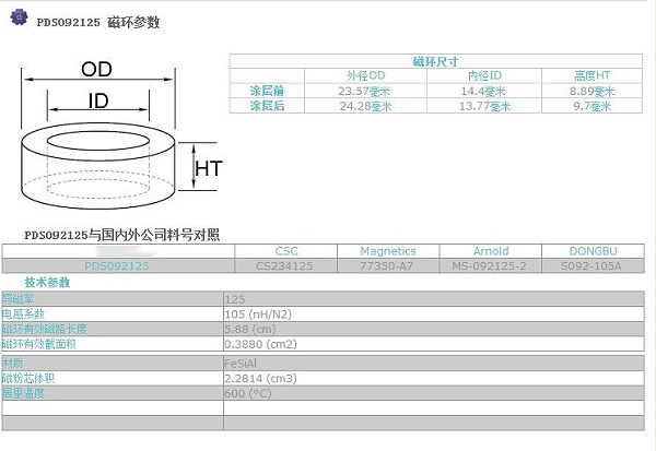 铁硅铝092125参数