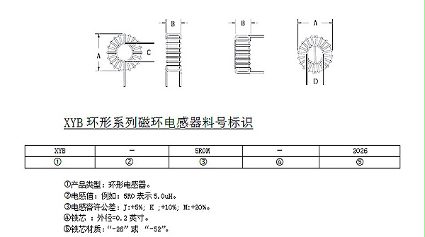 环形参数