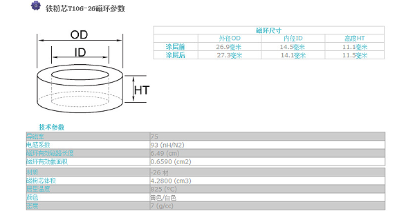 铁粉芯参数