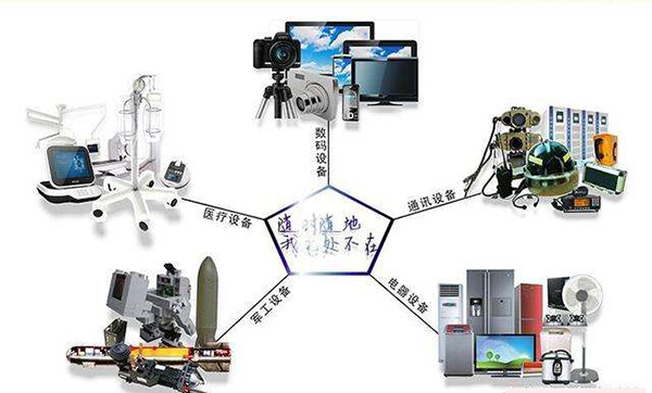 滤波电感的应用领域