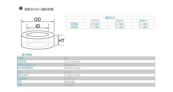 铁粉芯参数