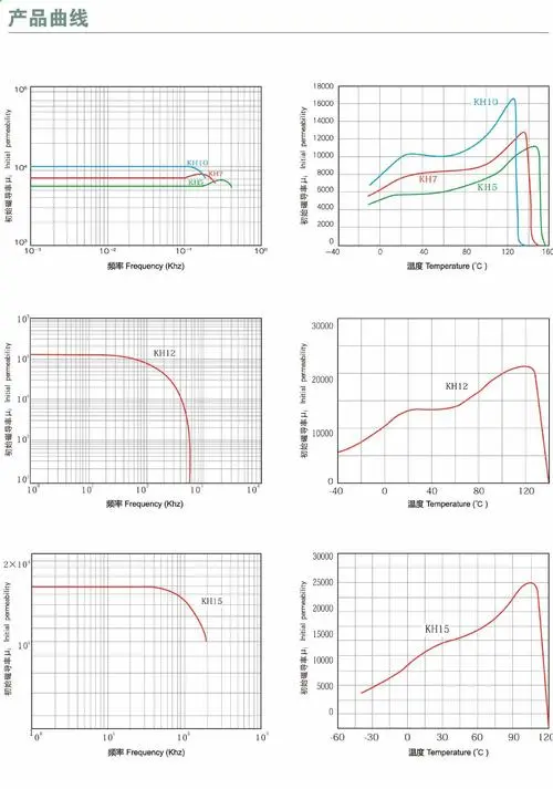 铁氧体磁导率图